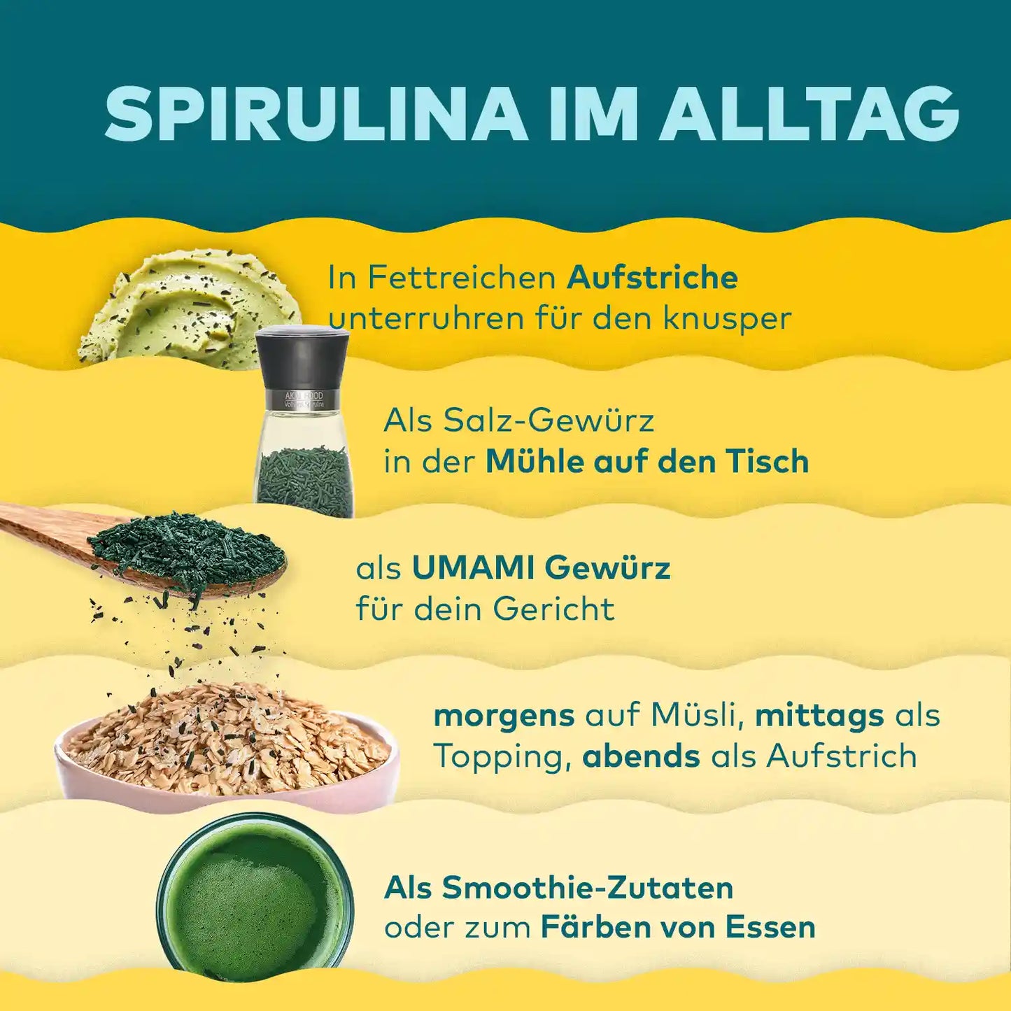 Spirulina im alltag ob als Aufstrich, als Gewürz, auf Müsli oder Smoothie -infografik algenmarkt