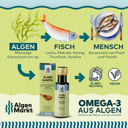 Algae oil – DHA &amp; EPA with vitamin D3