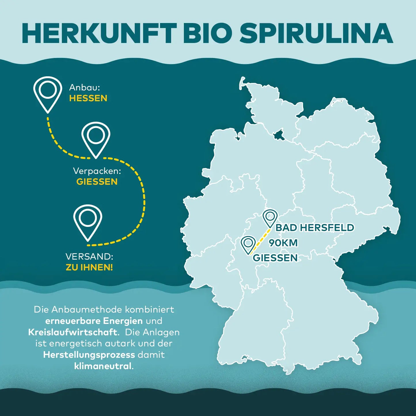 herkunft Infografik von deutscher spirulina algen aus hessen - algenmarkt