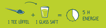 Spirtonic anwendung - 1 Löffel 1 Glas